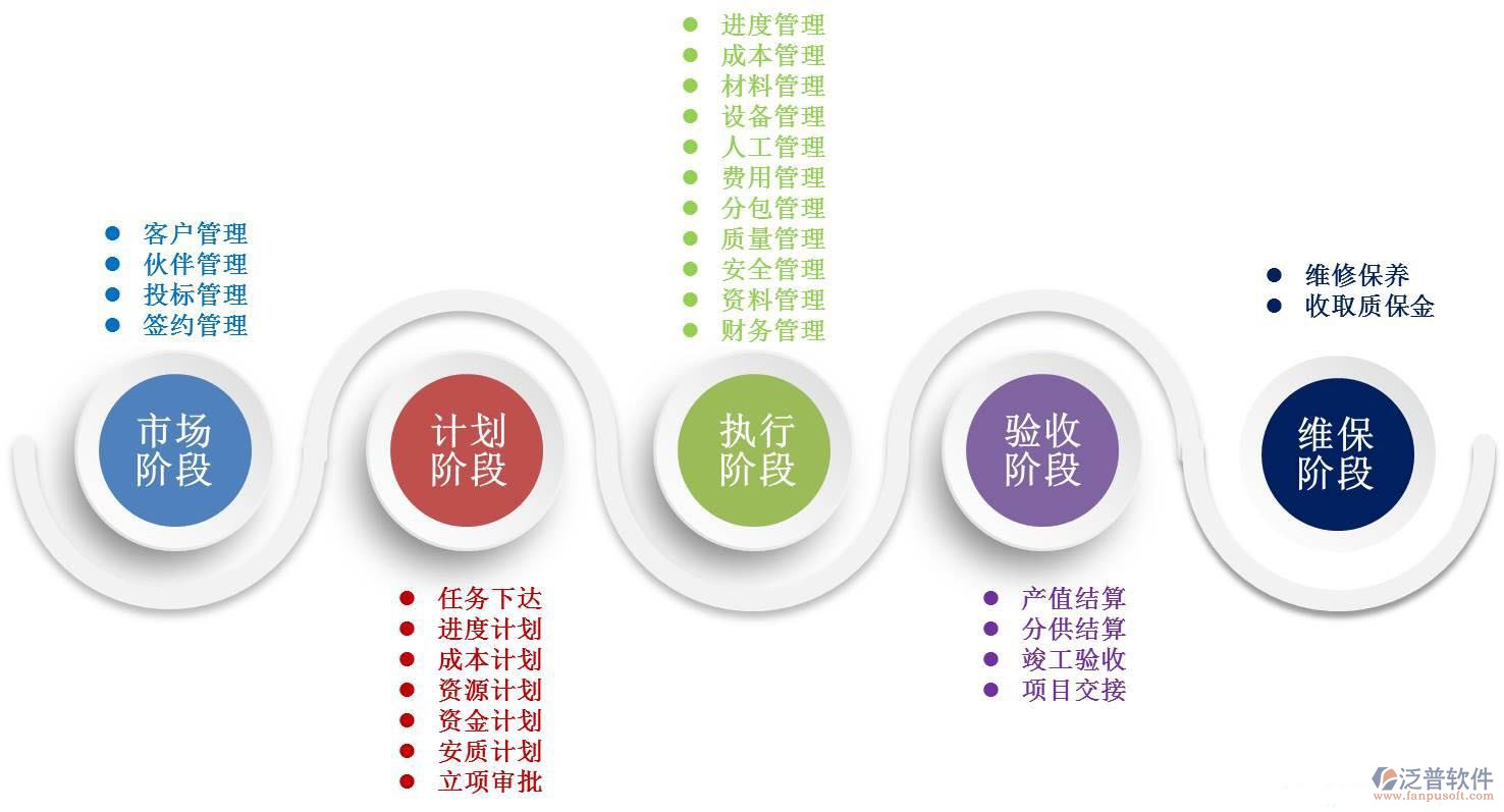 企業(yè)裝修筑信息化管理系統(tǒng).png