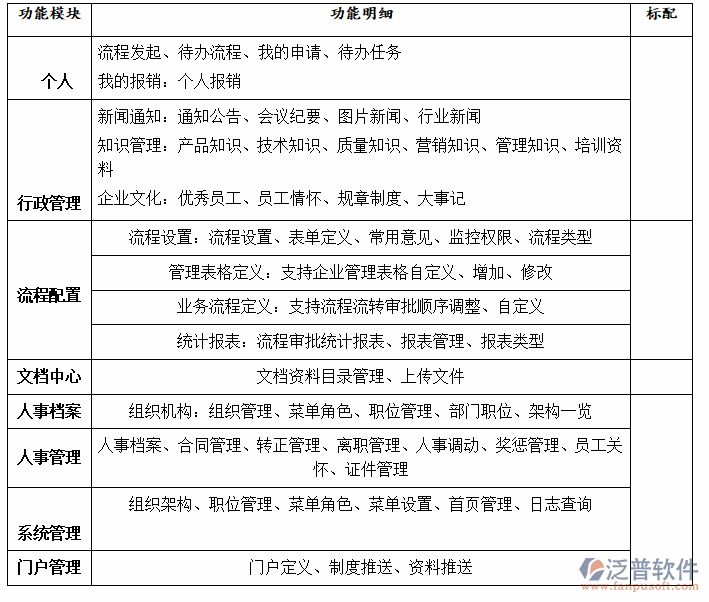 工程公司企業(yè)級(jí)管理模組