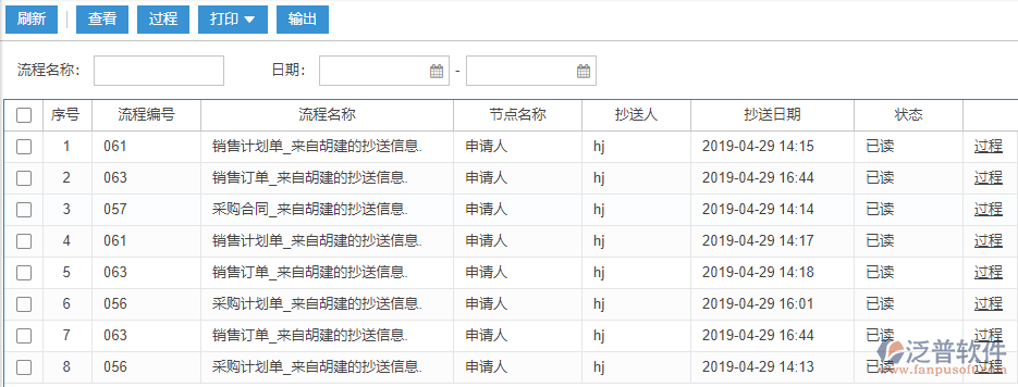 已讀抄送