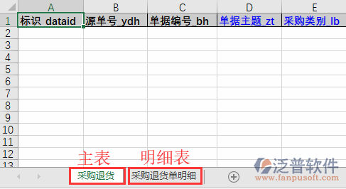 采購退貨導入表格