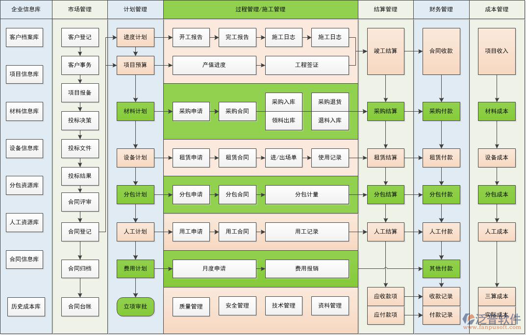 家裝流程管理軟件設(shè)計方案圖