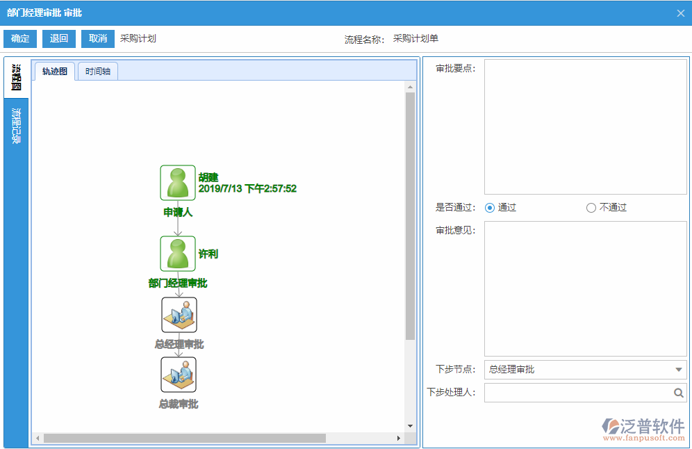 采購計劃審批