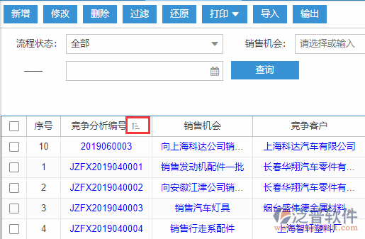 銷售競爭分析導(dǎo)入表格列表排序