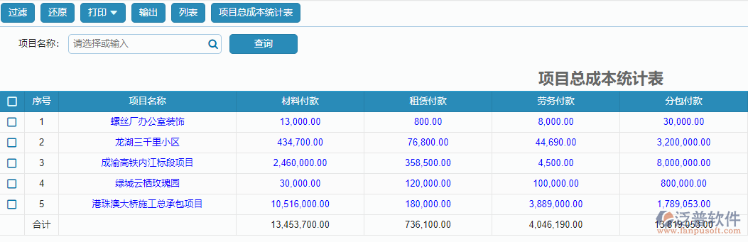 項(xiàng)目總成本統(tǒng)計(jì)表.png