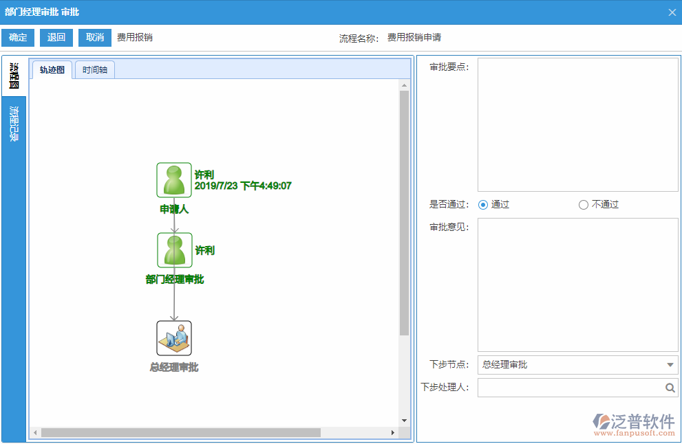 費用報銷審批