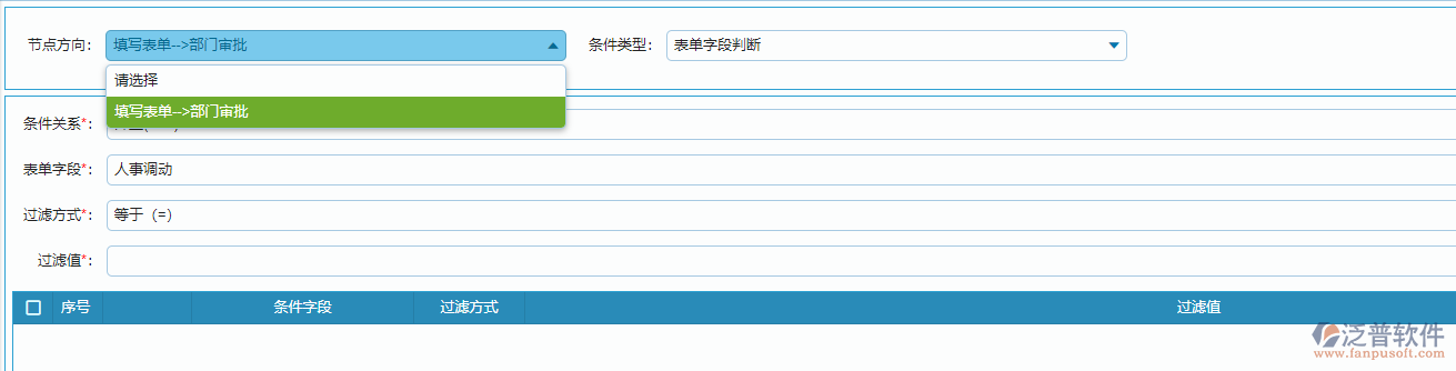 條件類型2