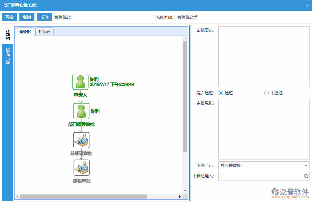 銷售退貨審批