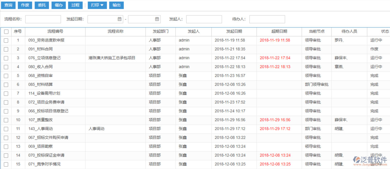 泛普軟件流程管理