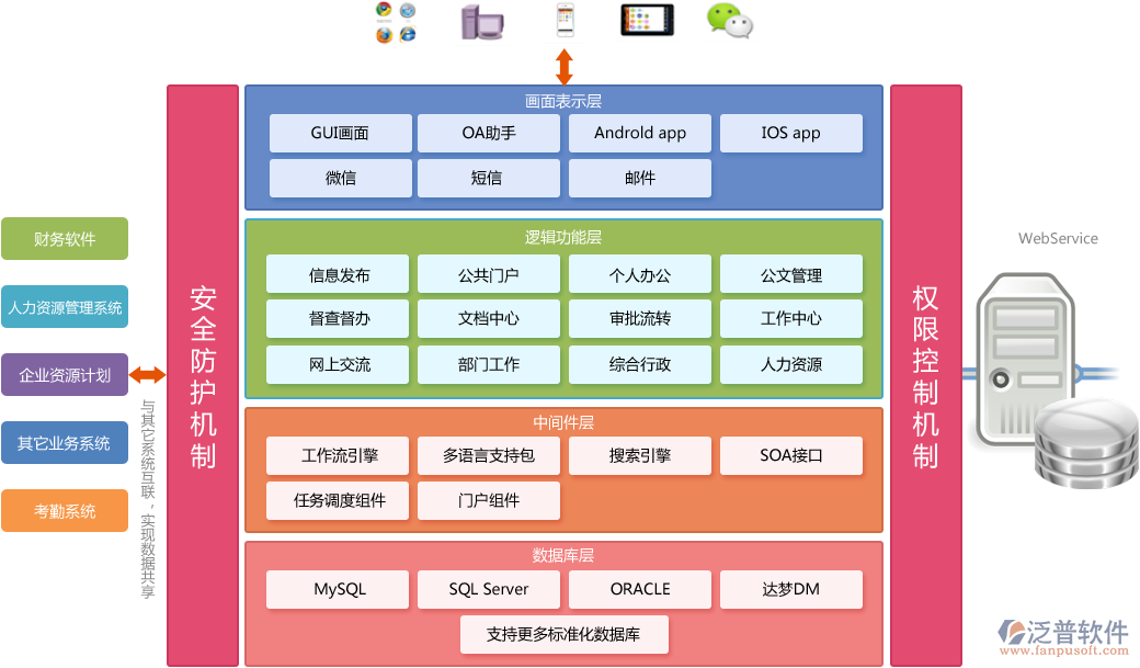 協(xié)同OA辦公軟件可以實(shí)現(xiàn)