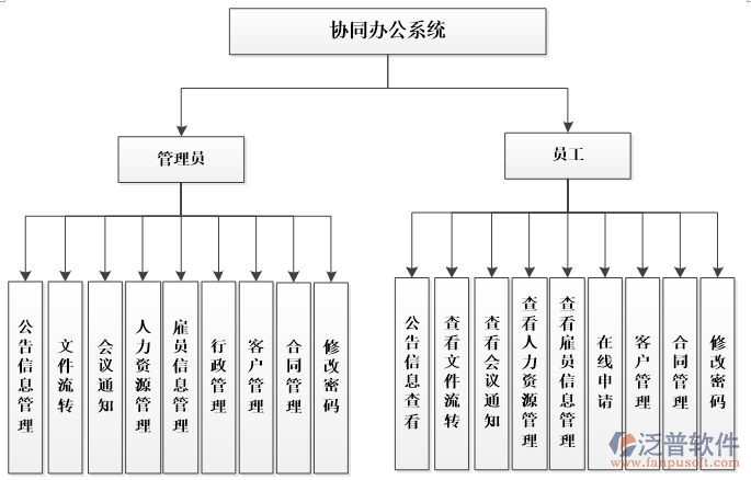 oa辦公系統(tǒng)功能