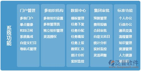 集團企業(yè)oa辦公系統(tǒng)功能