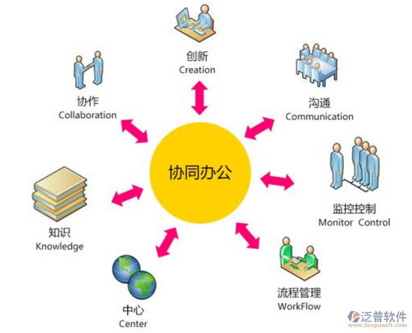 企業(yè)協(xié)同oa辦公自動化系統(tǒng)