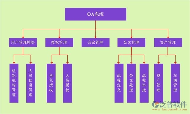 企業(yè)移動(dòng)oa辦公管理系統(tǒng)功能