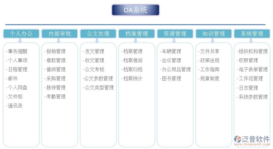 oa辦公系統(tǒng)的主要功能