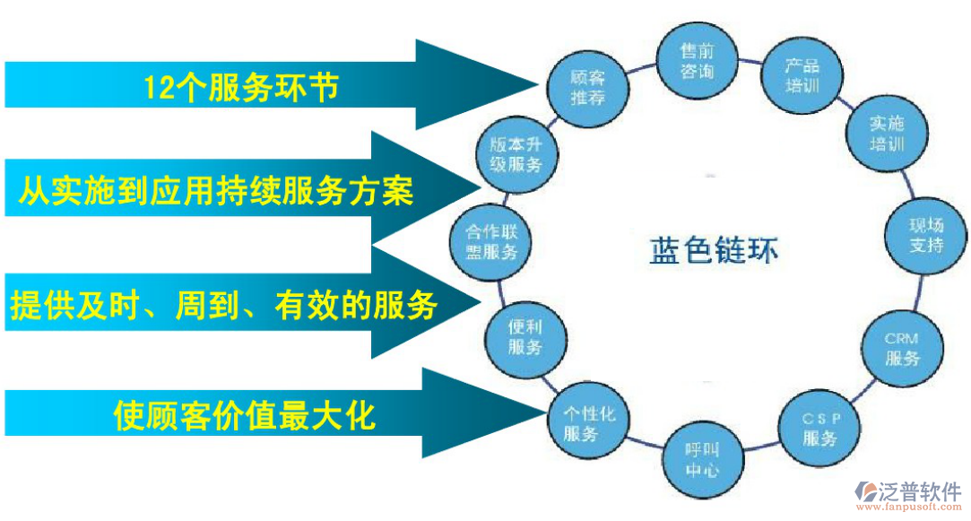 oa辦公軟件實(shí)施方案