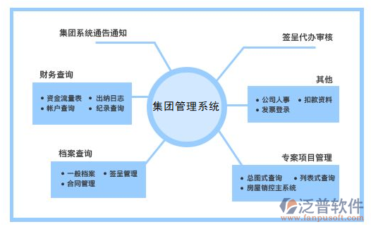 集團公司oa辦公管理軟件系統(tǒng)