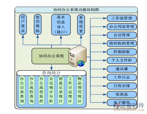 oa辦公軟件協(xié)同系統(tǒng)