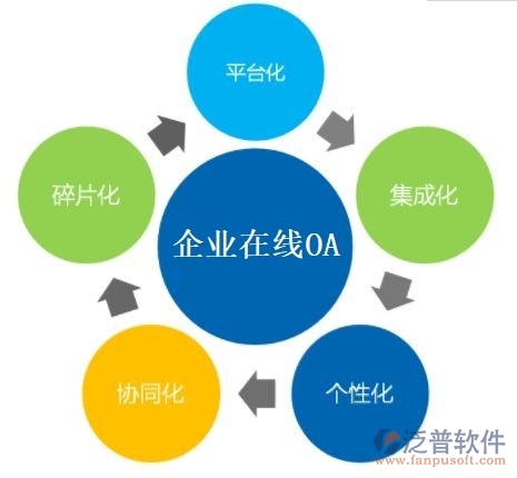 企業(yè)在線oa辦公自動化系統(tǒng)