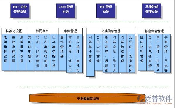 OA協(xié)同辦公系統(tǒng)的行業(yè)應用