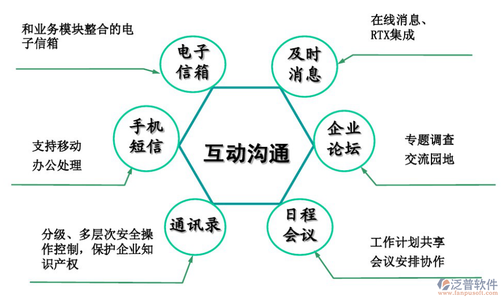 中小企業(yè)oa辦公軟件系統(tǒng)優(yōu)勢特點