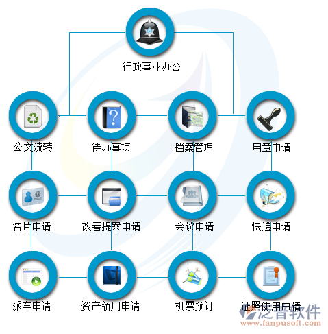 oa的主要功能模塊