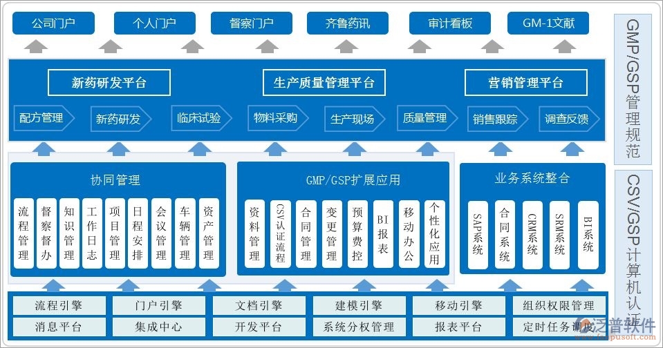 OA辦公系統與其他系統集成