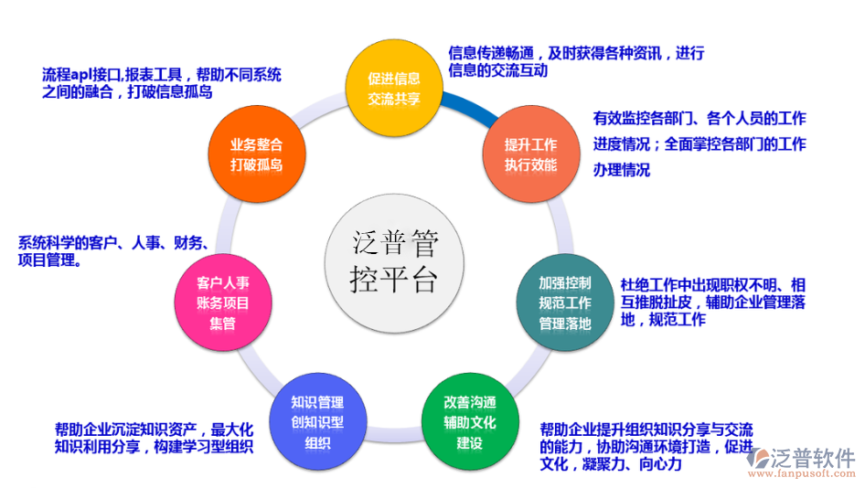 使用OA辦公系統(tǒng)需知