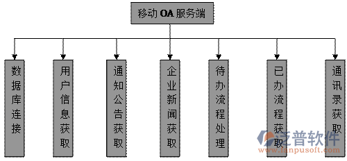 免費手機辦公APP