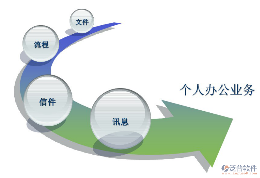 中小企業(yè)移動辦公系統(tǒng)平臺