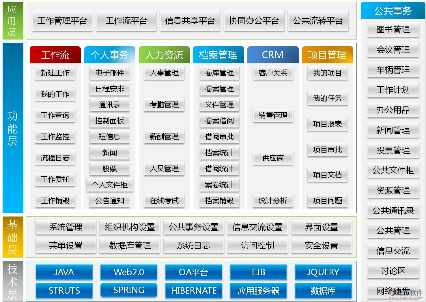 辦公自動化軟件有哪些功能