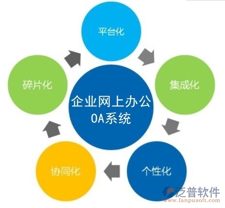 企業(yè)網(wǎng)上辦公系統(tǒng)OA優(yōu)勢特點(diǎn)