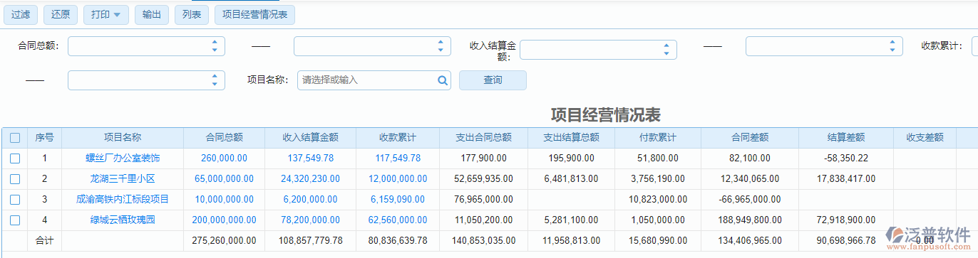 建筑工程施工項目經(jīng)營情況表