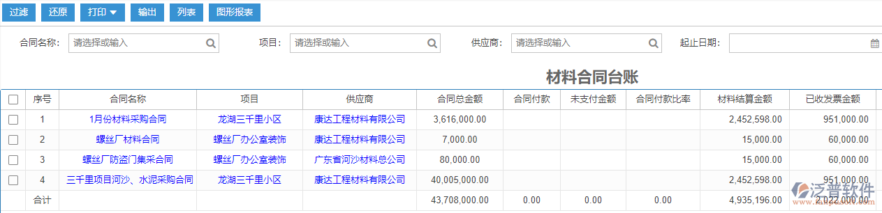 建筑工程材料合同臺(tái)賬