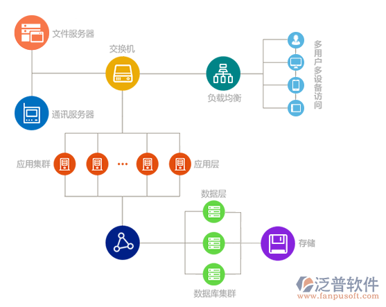 計(jì)算機(jī)管理軟件工作的過(guò)程圖.png