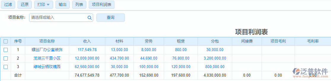 建筑工程施工項目的利潤表