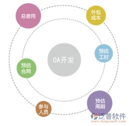 開發(fā)oa辦公系統(tǒng)哪家好