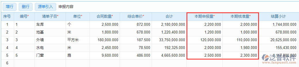 工程進(jìn)度款申報表上本期申報量、本期核準(zhǔn)量