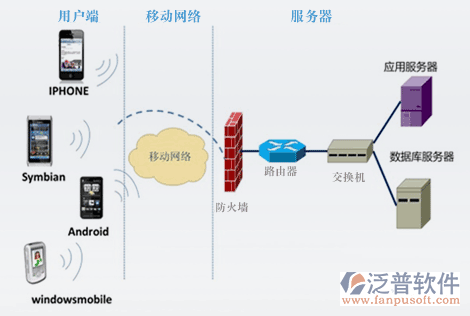 移動(dòng)OA系統(tǒng)網(wǎng)絡(luò)設(shè)置.png