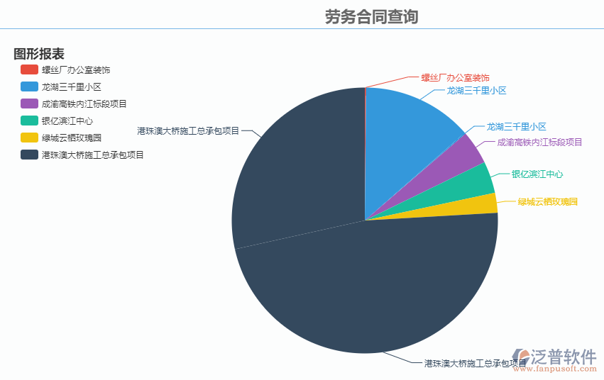 圖形報(bào)表.png