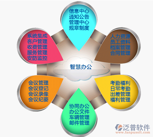 oa智能辦公自動(dòng)化系統(tǒng)最基本需要實(shí)現(xiàn)哪些功能