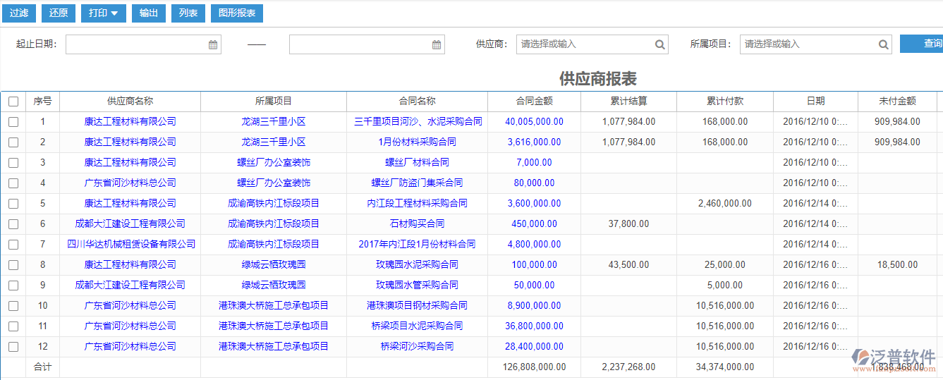 建筑工程項目施工現(xiàn)場供應(yīng)商報表