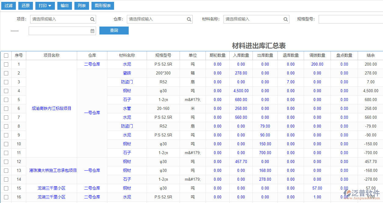 工程建筑企業(yè)材料進(jìn)出庫(kù)匯總表