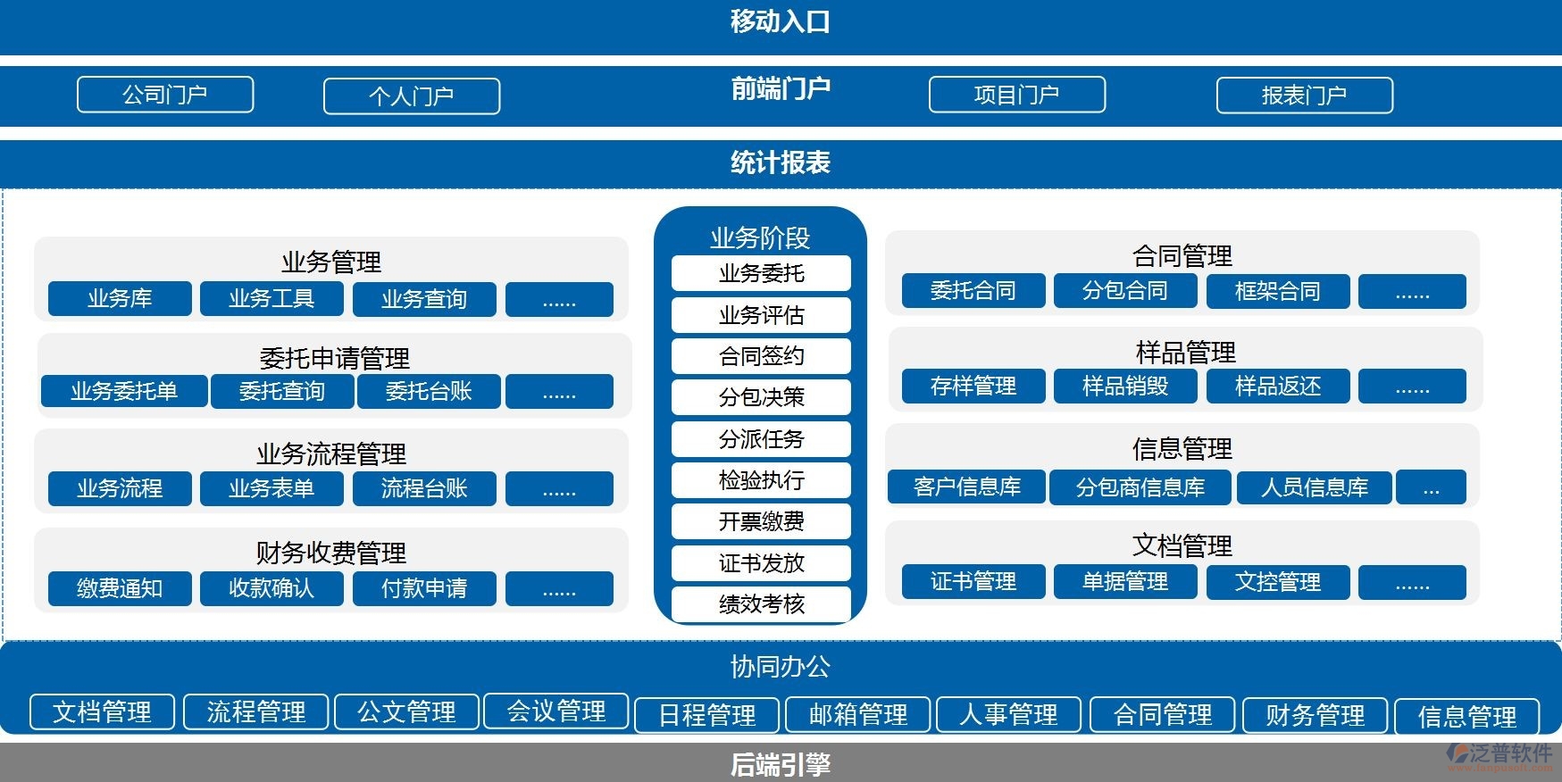 最好的協(xié)同辦公系統(tǒng)費(fèi)用