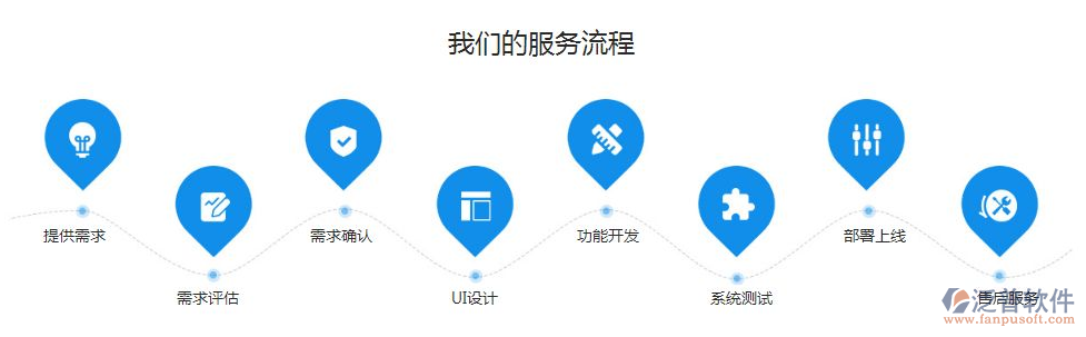 做一個(gè)辦公oa系統(tǒng)的價(jià)錢