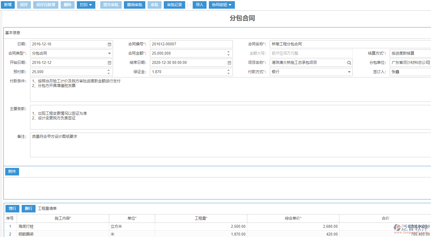 工程施工勞務(wù)分包合同