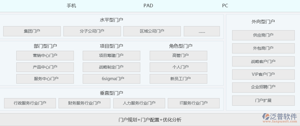 OA門戶管理軟件系統(tǒng).png