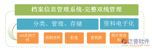 oa辦公自動化檔案管理軟件系統(tǒng).png