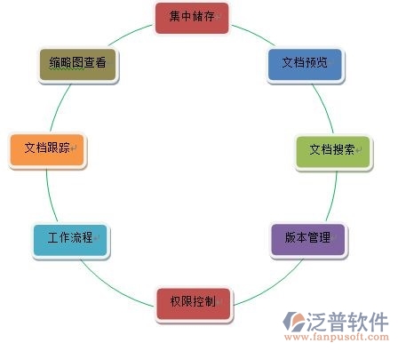 圖文檔協(xié)同管理軟件