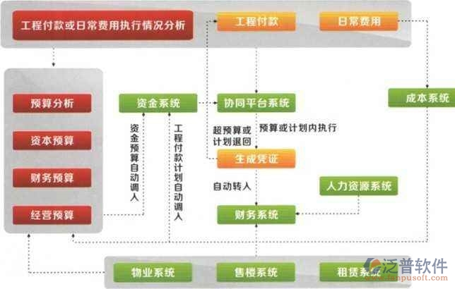 房地產(chǎn)oa辦公系統(tǒng)哪個(gè)品牌的好