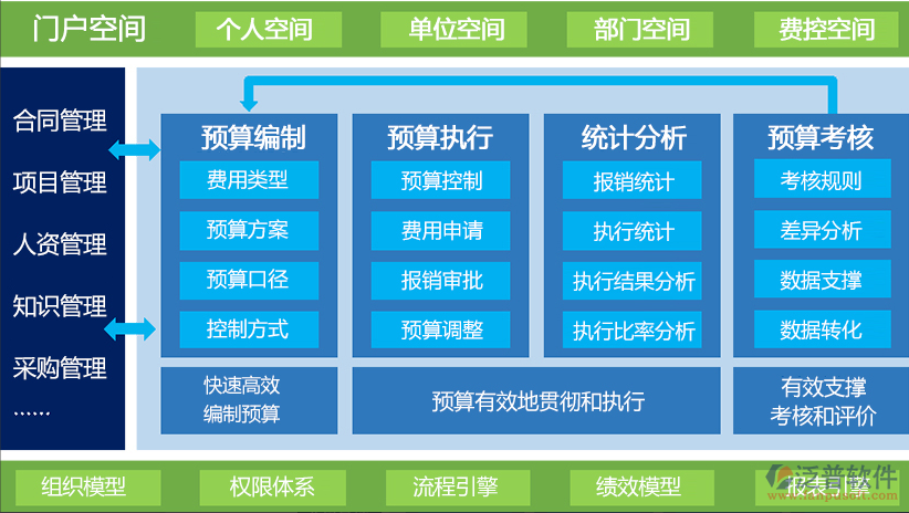 OA費用報銷管理軟件.png